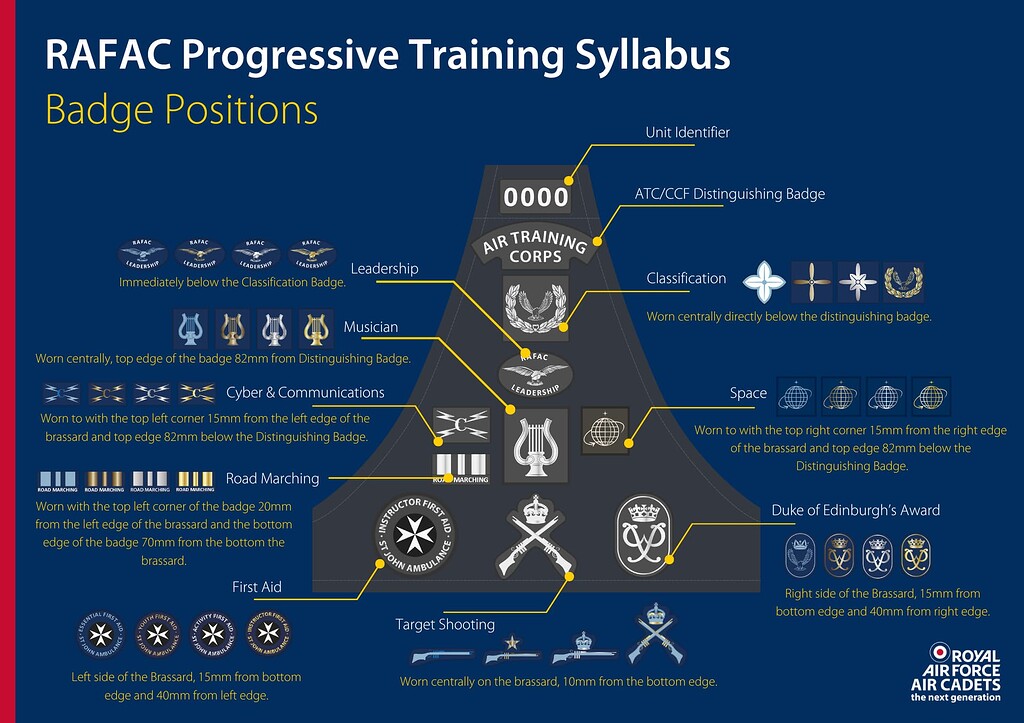 Proficiency badges example